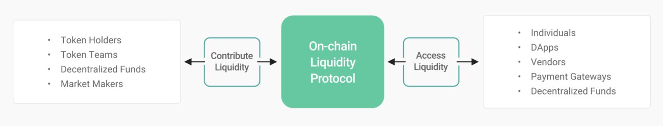 Kyber Network Explained