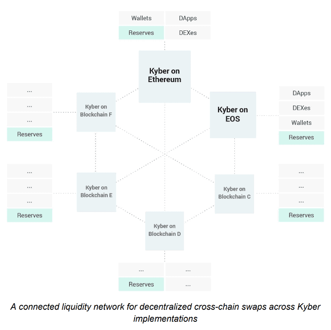 Kyber Network: Features