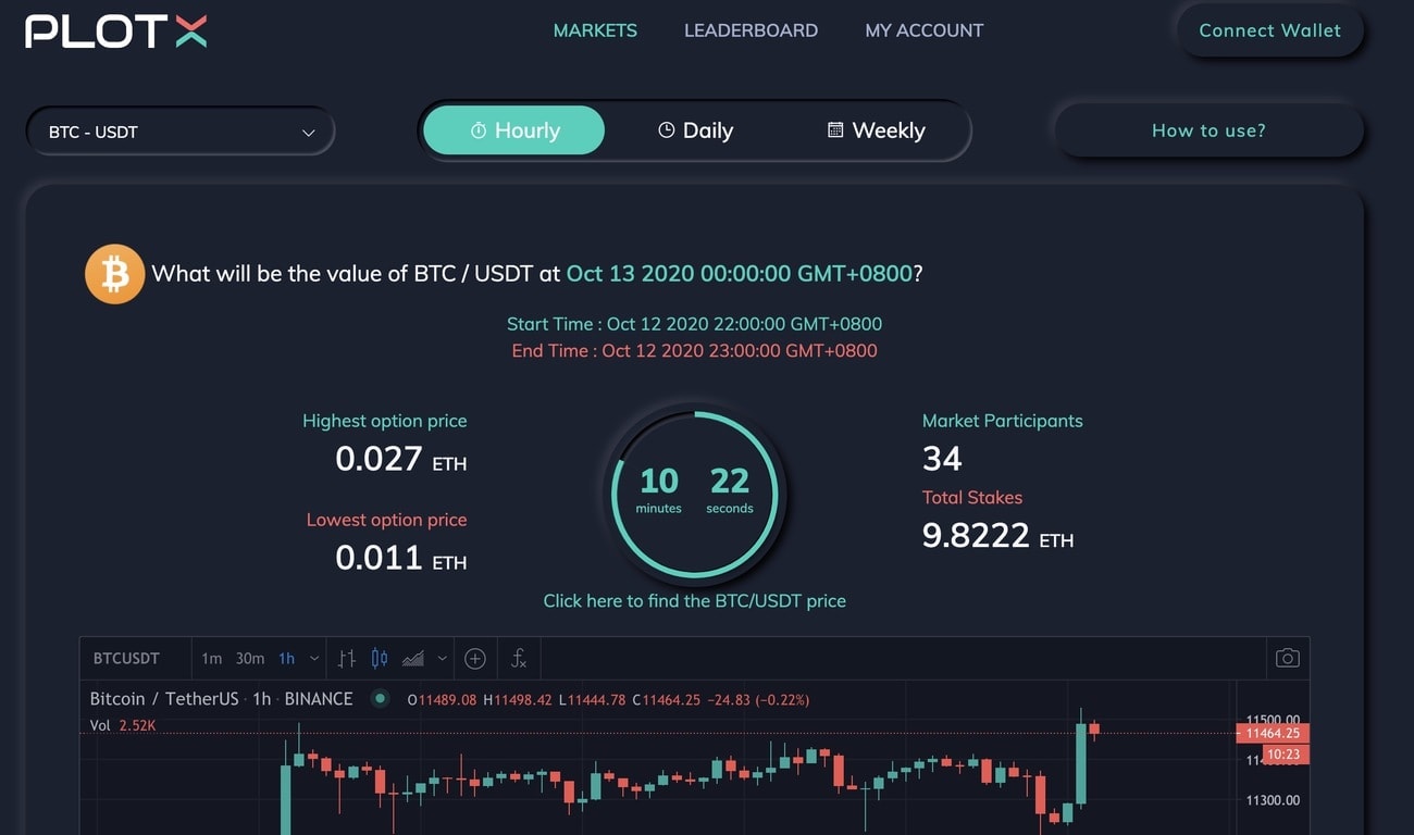 PlotX platform