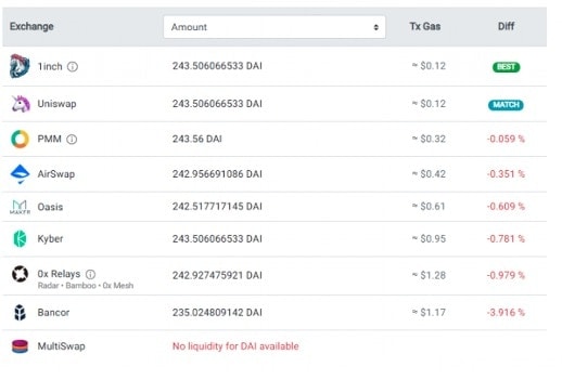 Exchange rate on each platform is displayed