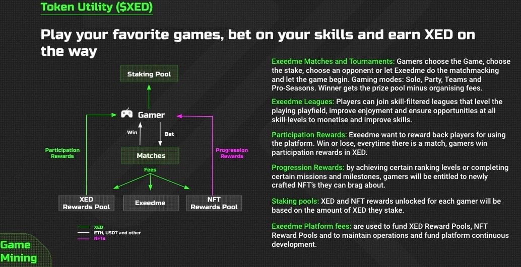 Exeedme (XED): allowing every gamer to earn with blockchain and NFTs?