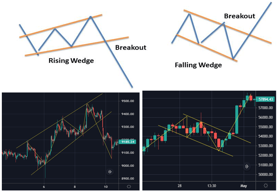 asian market crypto patterns