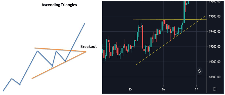 Top Chart Patterns Every Crypto Trader Should Know