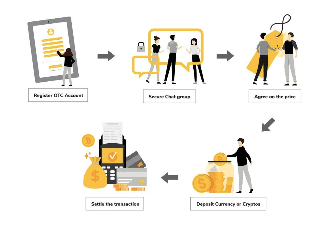 otc trade bitcoin