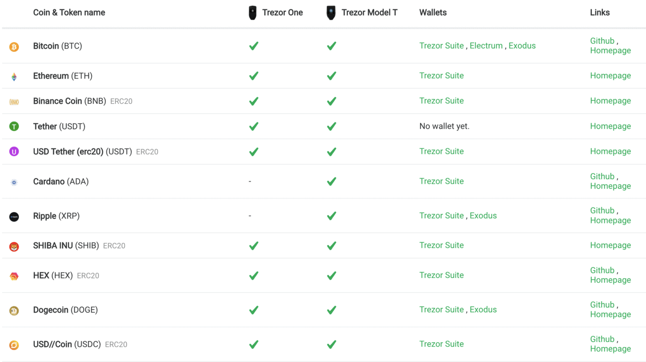 Trezor Model T vs Trezor One: Which Should You Choose?