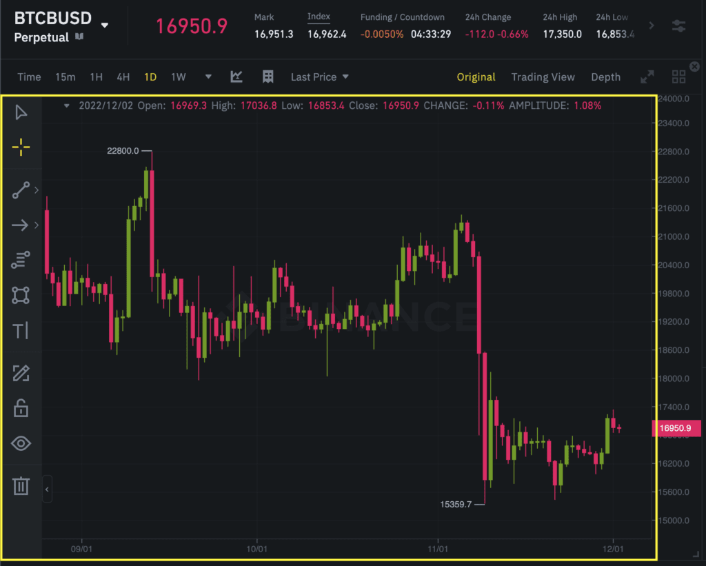 Binance Futures chart tools