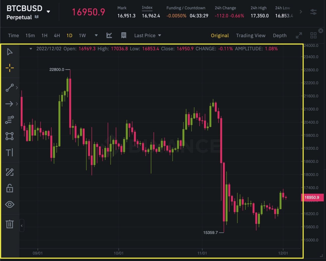 binance chart tutorial