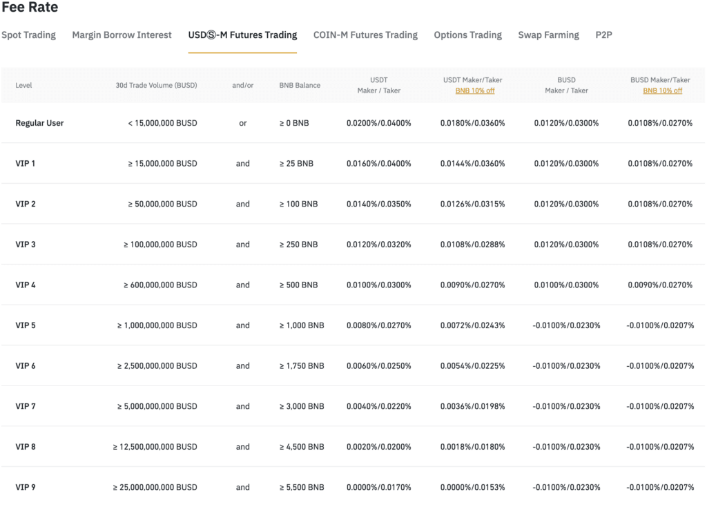 Binance futures trading fees