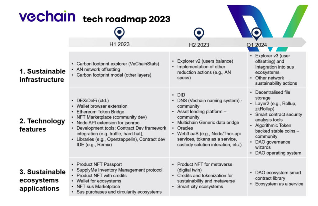 VeChain: What It Is, How It Works, Examples, and History